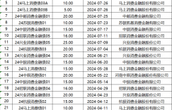 中原消金融资突破：累计ABS额度达170亿元