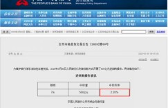 “降息”20个基点,为2003年新低!买房抄底机会来了?