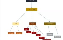 一件衣服制作成本99元，服装设计师：做不起！真的做不起