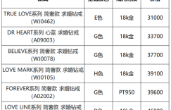 2024年DR钻戒最新报价：半克拉DR钻戒价格