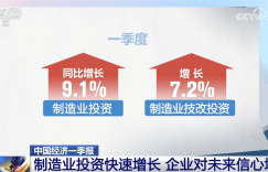 数读中国经济一季报 重要经济指标“暖”勾勒稳中向好“新”答卷