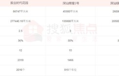 深圳重现千元房价时代!深汕合作区限购＂解冻＂3盘迎来红利期